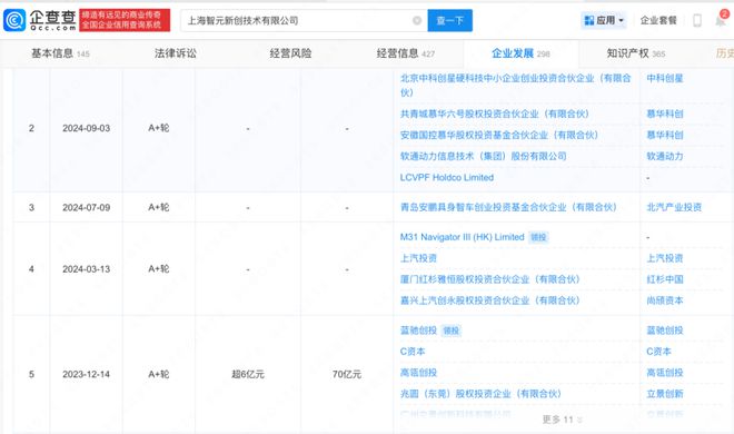 人形机器人，困在A轮里