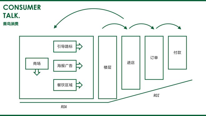 县城小老板玩私域，刷新认知