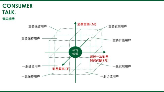 县城小老板玩私域，刷新认知
