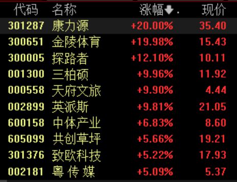 体育产业再迎政策支持，国产运动品牌销量有望取得亮眼增长