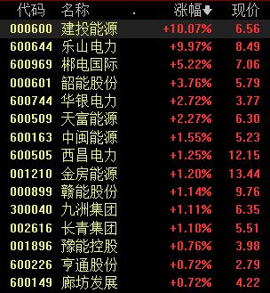 新一代煤电升级专项行动开启，机构：灵活性改造成重点
