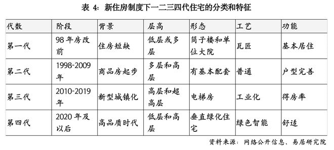 5月1日起实施，住宅国标升级如何重塑房子和楼市？