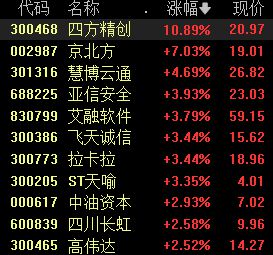 六部门发文促进金融业数据跨境流动，跨境支付概念股冲高