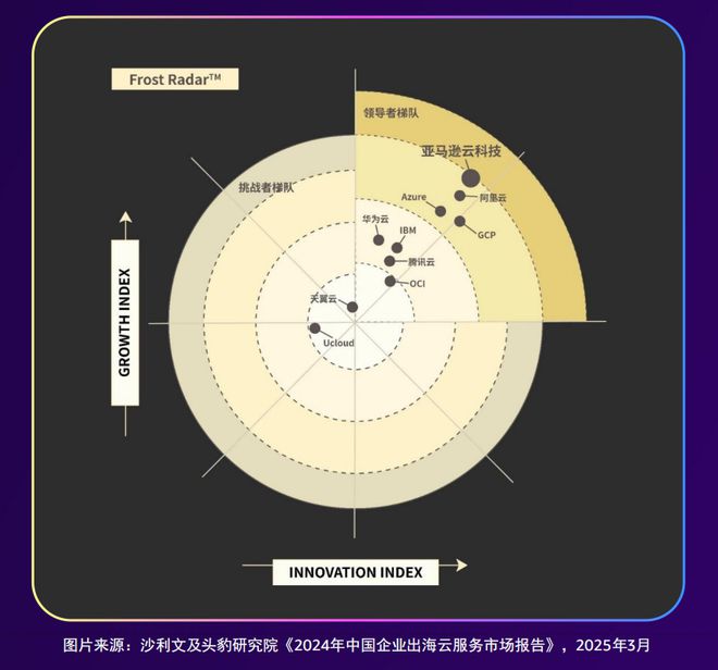 中企如何驶向深海？