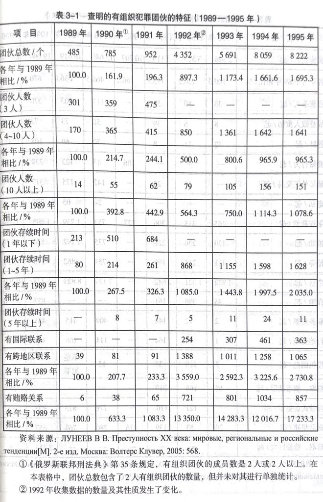苏联“遗腹子”想用时尚构建新俄罗斯