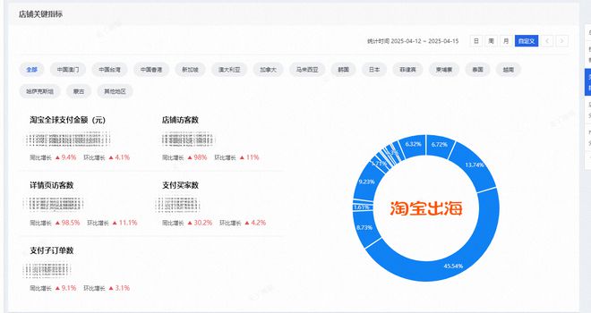 淘宝在海外火了，登顶16国App下载榜！有商家表示客服已经在进行英语培训