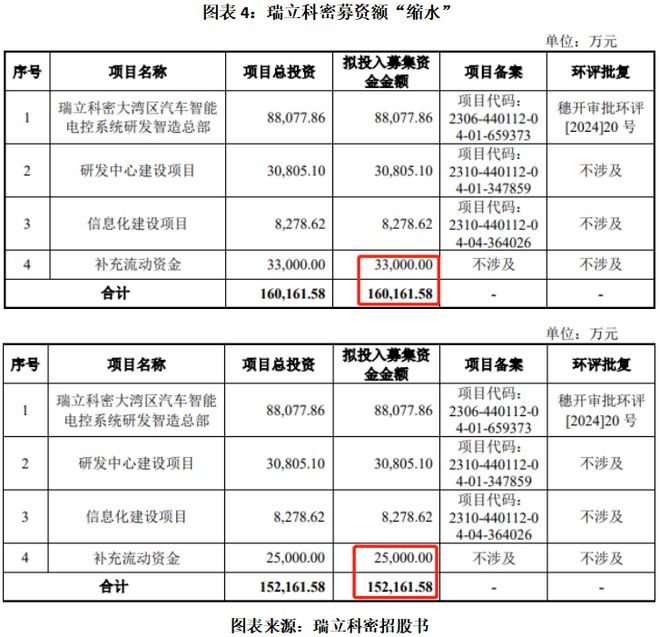 读懂IPO|瑞立科密删除分红信息，招股书现低级错误，中信证券执业质量存疑