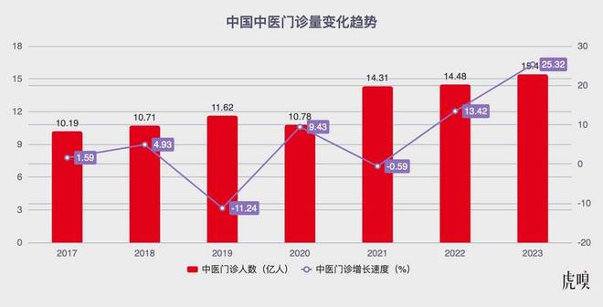赛博中医大师已经开始为你把脉了