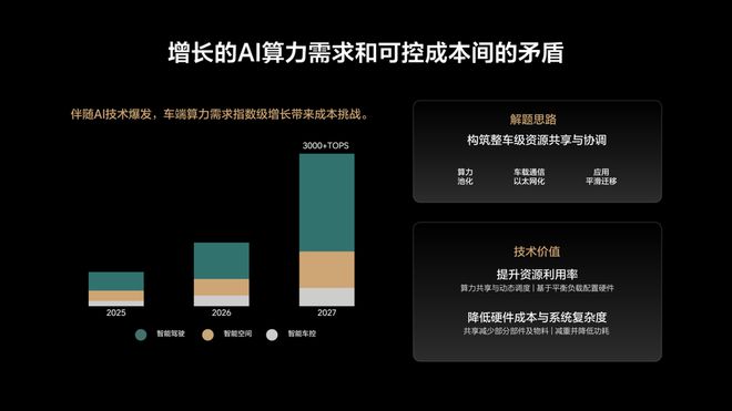理想开源操作系统，打的什么算盘？