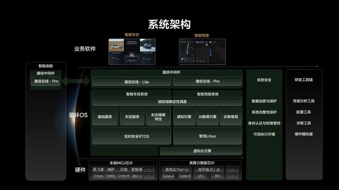 理想开源操作系统，打的什么算盘？