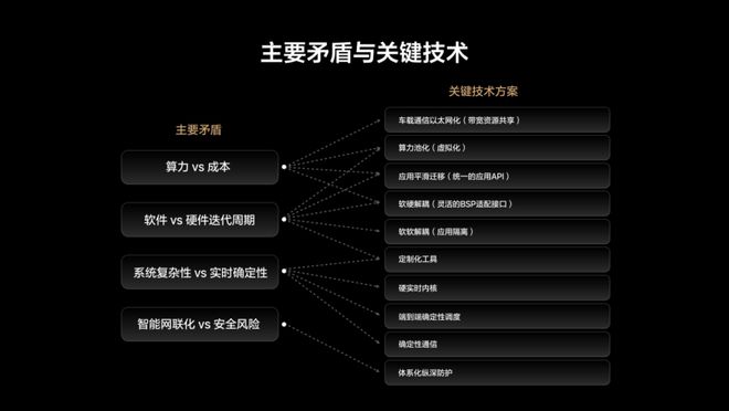 理想开源操作系统，打的什么算盘？