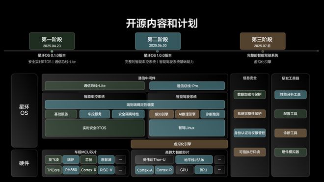 理想开源操作系统，打的什么算盘？