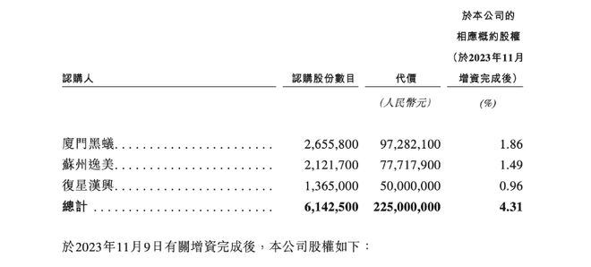 腾讯狂赚50多亿港元！老铺黄金市值突破千亿港元，哪些资本获利最多？