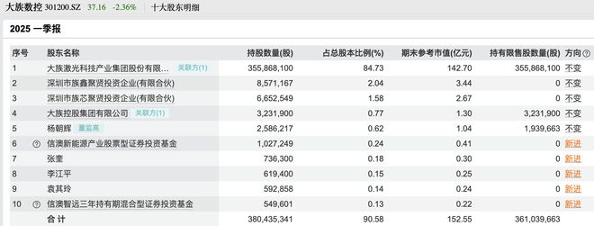 百亿PCB龙头大族数控筹划H股上市，去年净利大涨122%，A股股价上市即巅峰