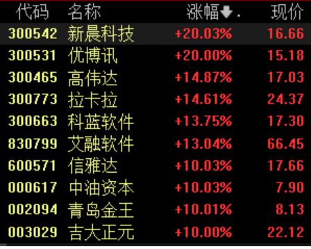 CIPS全球网络覆盖获政策助推，跨境支付概念股再度活跃