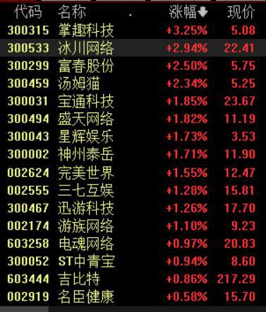新一批游戏版号来了，机构：游戏出海实力强劲