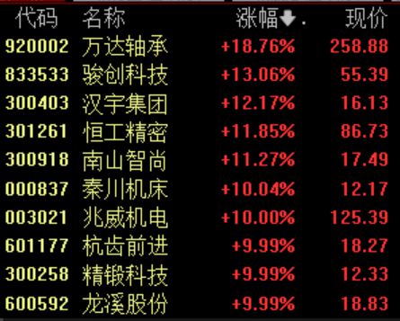 人形机器人概念股大涨，半程马拉松落下帷幕，这些核心技术需进一步优化