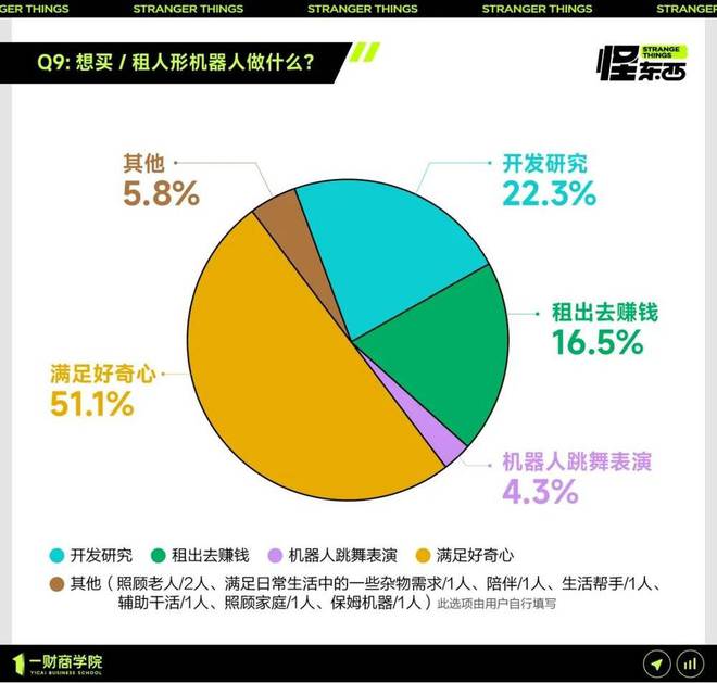 9.9万买人形机器人，200多名消费者怎么看？