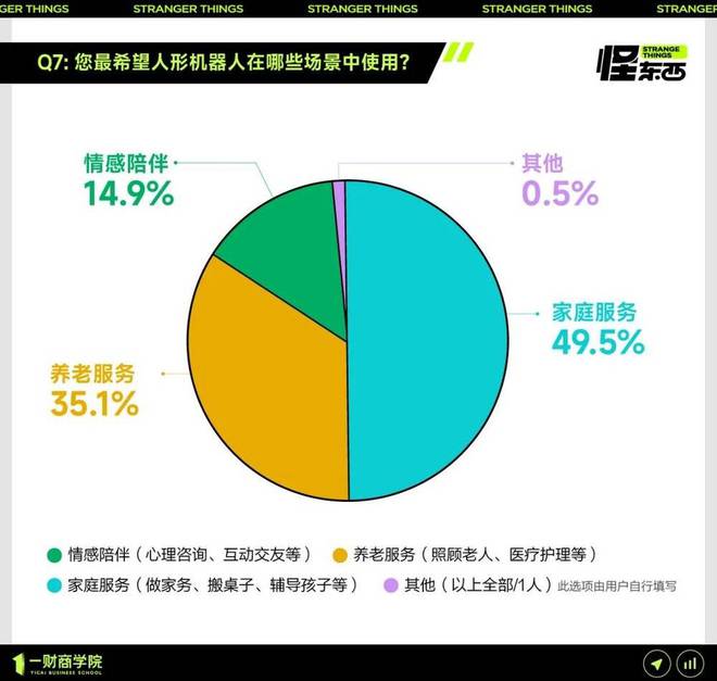 9.9万买人形机器人，200多名消费者怎么看？