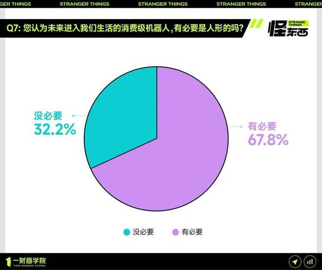 9.9万买人形机器人，200多名消费者怎么看？