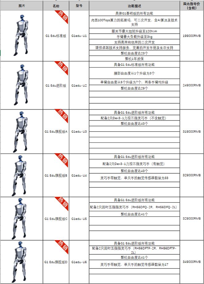 9.9万买人形机器人，200多名消费者怎么看？