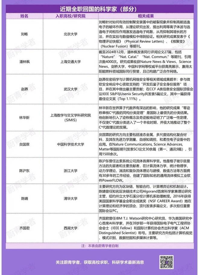 美国高校冻结招聘，中国再启“学者归国潮”