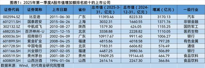 A股市场2025年第一季度市值管理报告