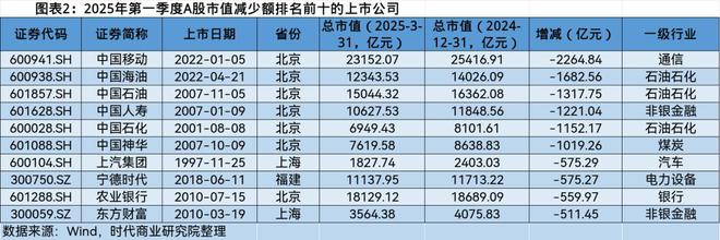 A股市场2025年第一季度市值管理报告