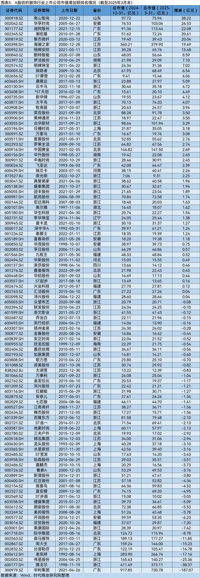 A股市场2025年第一季度市值管理报告