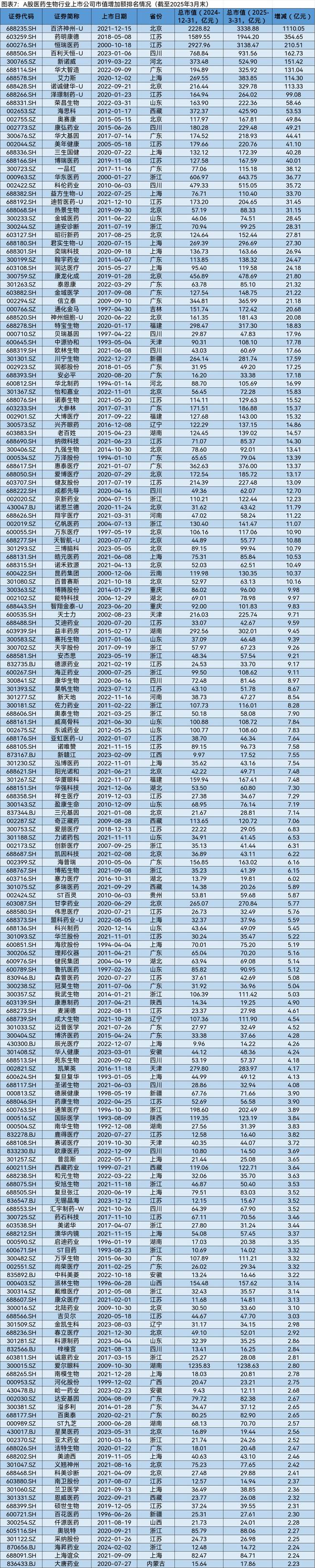 A股市场2025年第一季度市值管理报告