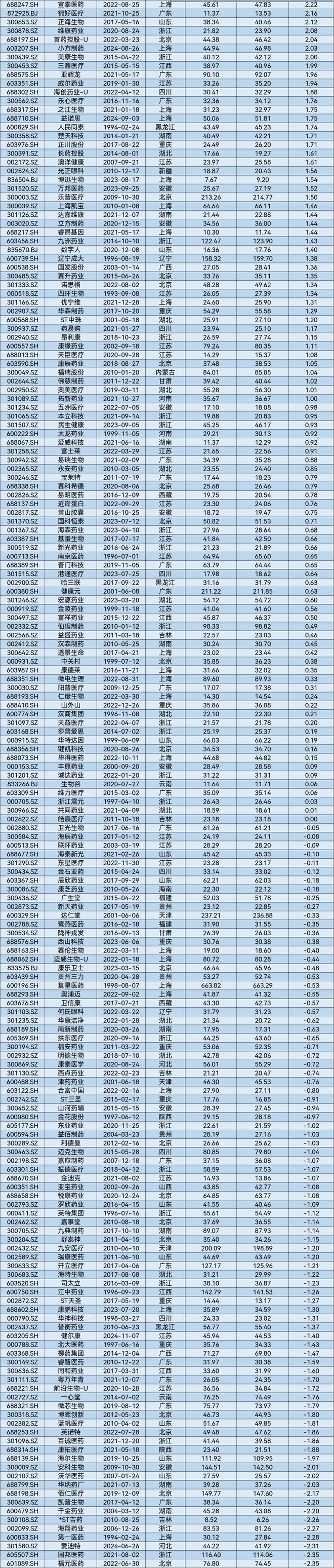 A股市场2025年第一季度市值管理报告
