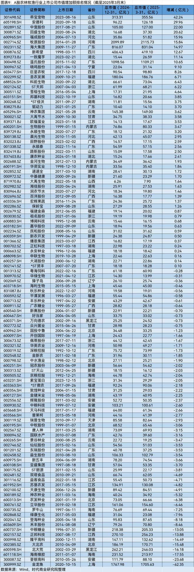 A股市场2025年第一季度市值管理报告