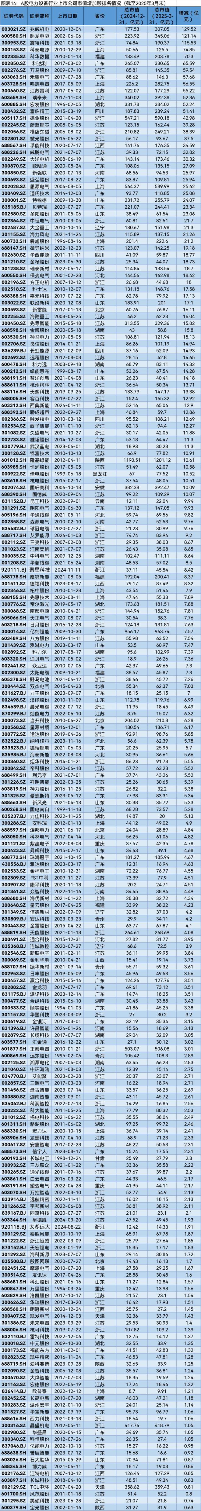 A股市场2025年第一季度市值管理报告