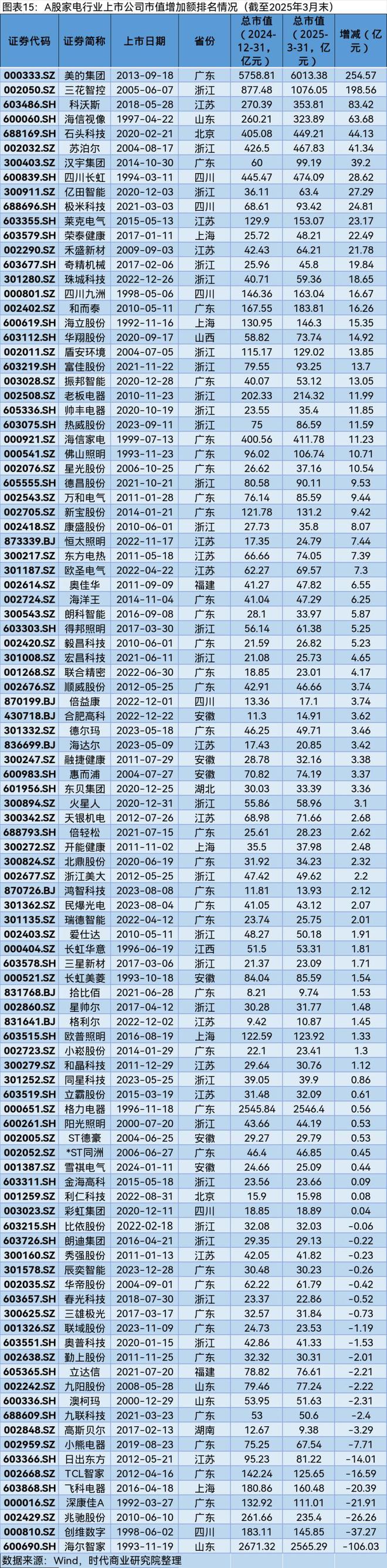 A股市场2025年第一季度市值管理报告