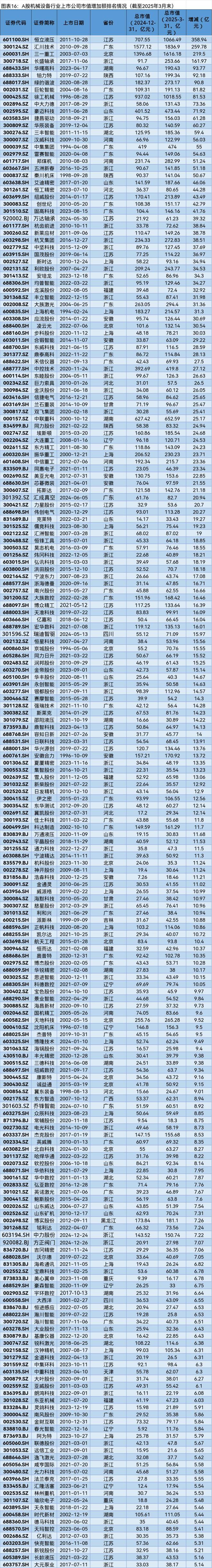A股市场2025年第一季度市值管理报告