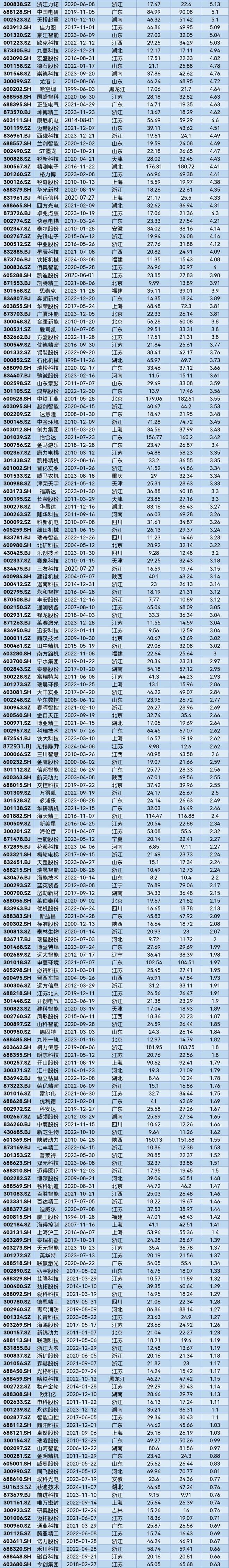A股市场2025年第一季度市值管理报告