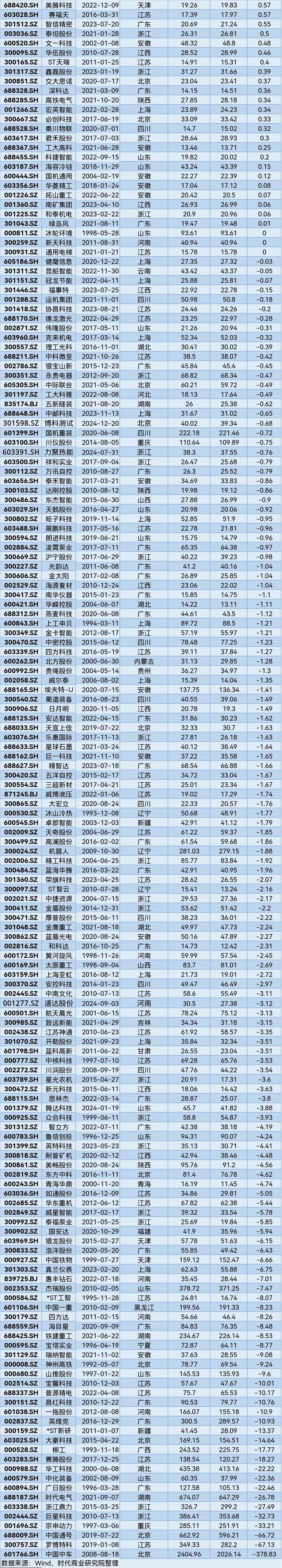 A股市场2025年第一季度市值管理报告