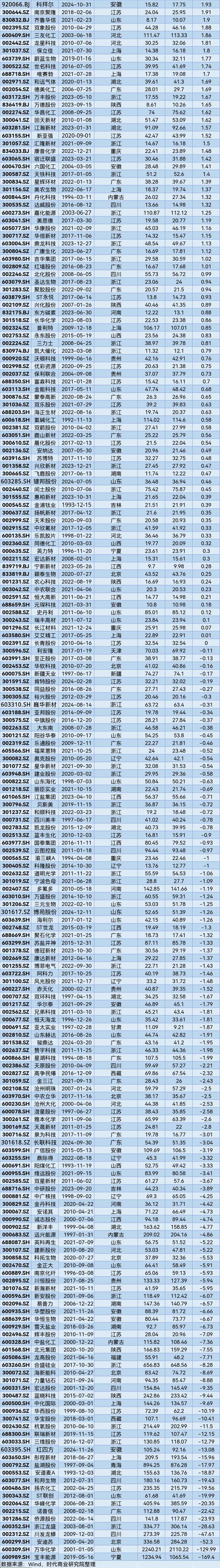 A股市场2025年第一季度市值管理报告