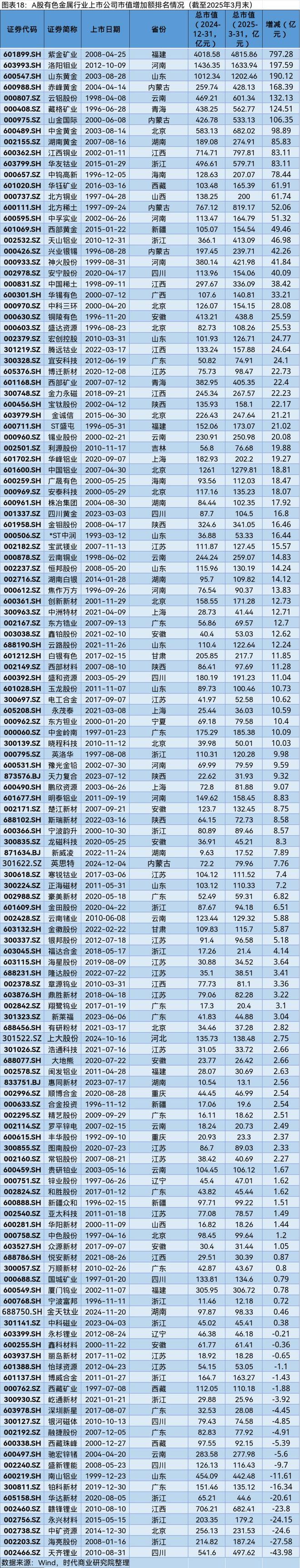 A股市场2025年第一季度市值管理报告