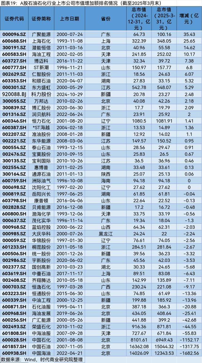 A股市场2025年第一季度市值管理报告