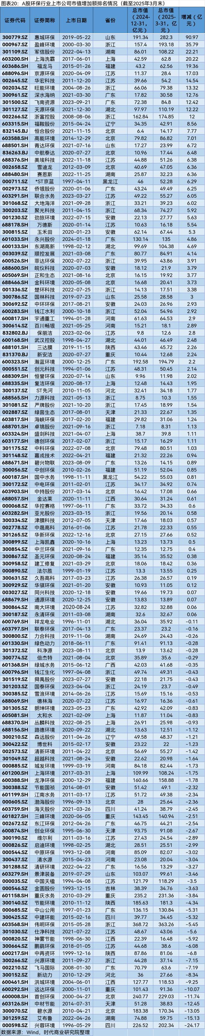 A股市场2025年第一季度市值管理报告