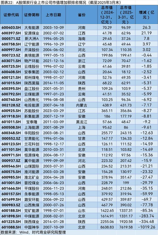 A股市场2025年第一季度市值管理报告