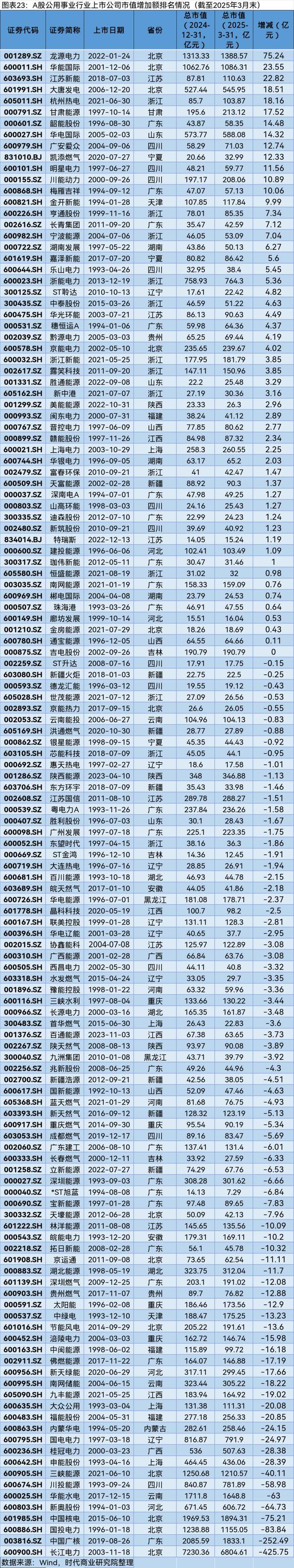 A股市场2025年第一季度市值管理报告