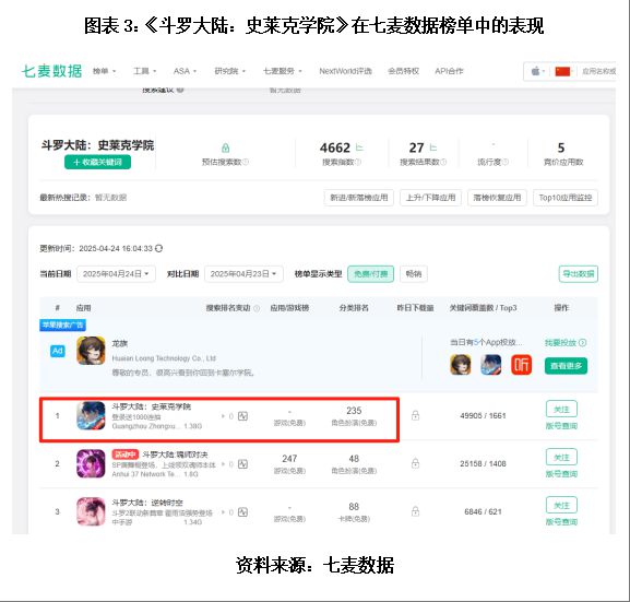 中旭未来上市次年业绩“变脸”，自有游戏收入下滑超四成，归母净利由盈转亏