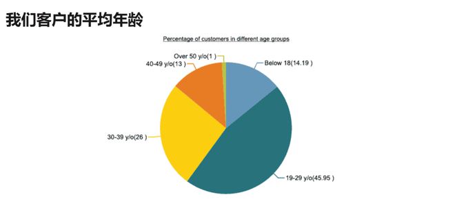 00后脸上的第四次工业革命