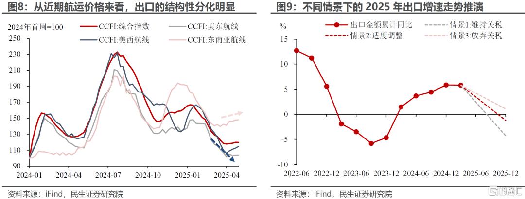 4月出口：被低估的韧性？