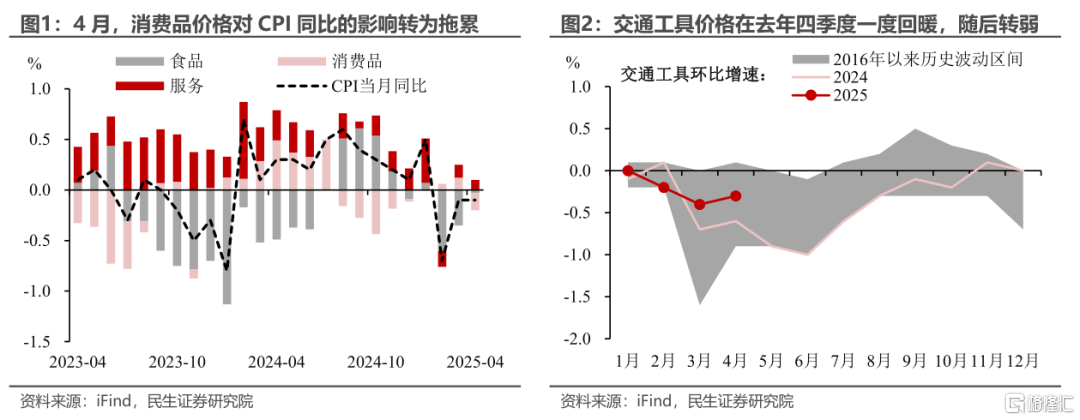 关税颠簸下的宏观拼图