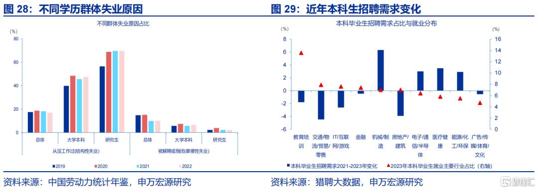 促消费还有哪些期待？