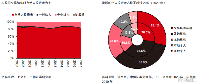 中信证券谈中概股退市：不改企业内在价值，将给港股带来增量流动性