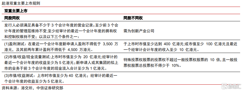中信证券谈中概股退市：不改企业内在价值，将给港股带来增量流动性